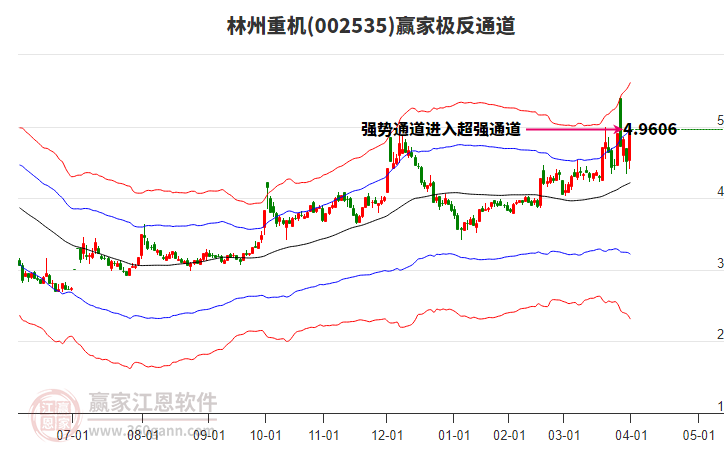 002535林州重機贏家極反通道工具