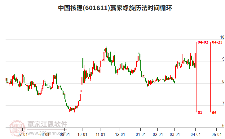 601611中國核建螺旋歷法時間循環(huán)工具