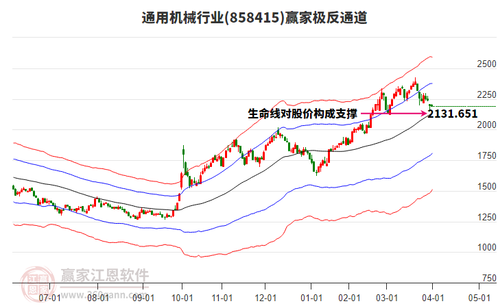 858415通用機械贏家極反通道工具 858415通用機械贏家極反通道工具