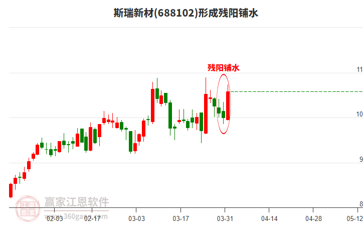 688102斯瑞新材形成殘陽(yáng)鋪水形態(tài)
