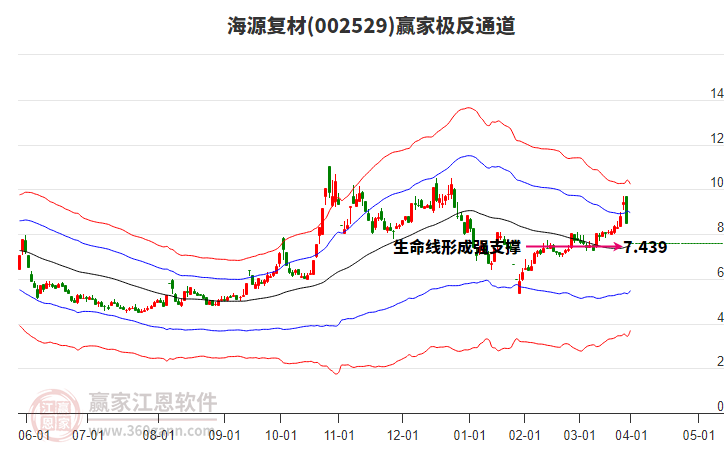 002529海源復(fù)材贏家極反通道工具