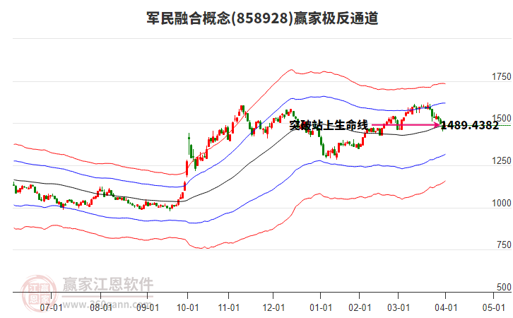 858928軍民融合贏家極反通道工具 858928軍民融合贏家極反通道工具