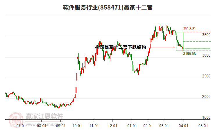 858471軟件服務(wù)贏家十二宮工具 858471軟件服務(wù)贏家十二宮工具