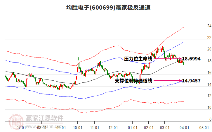 均勝電子 均勝電子