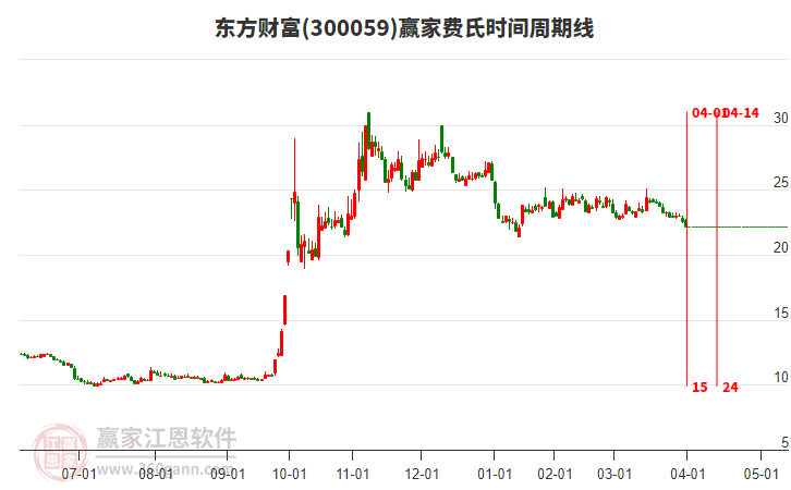 東方財富 東方財富