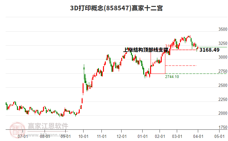 8585473D打印贏家十二宮工具 8585473D打印贏家十二宮工具