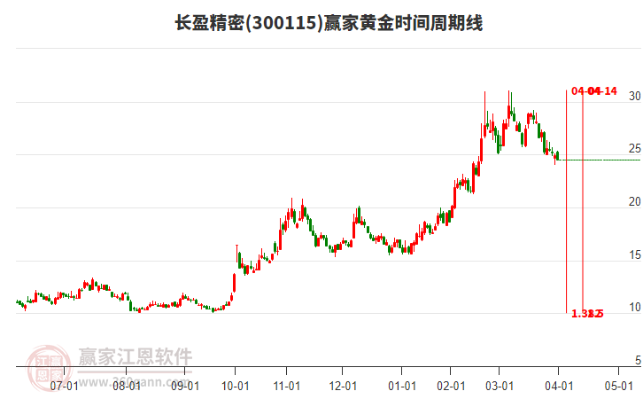 長(zhǎng)盈精密 長(zhǎng)盈精密