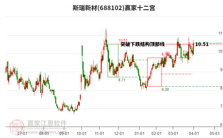 688102斯瑞新材贏家十二宮工具