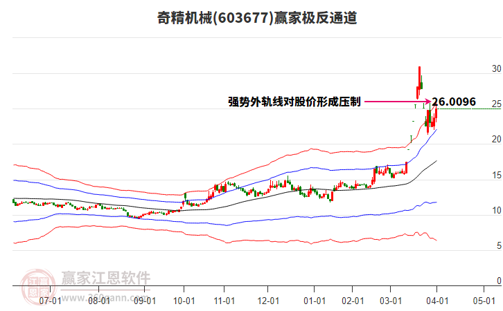 603677奇精機械贏家極反通道工具