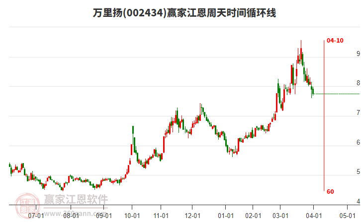 萬(wàn)里揚(yáng)