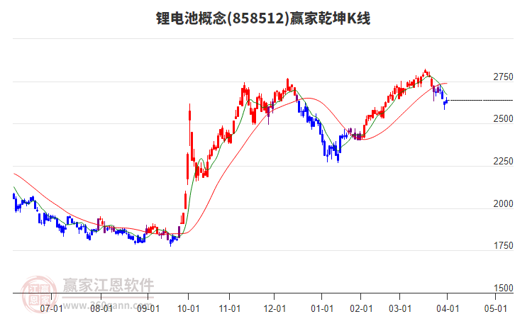858512鋰電池贏家乾坤K線工具