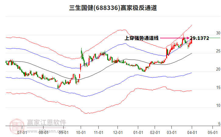 688336三生國(guó)健贏家極反通道工具