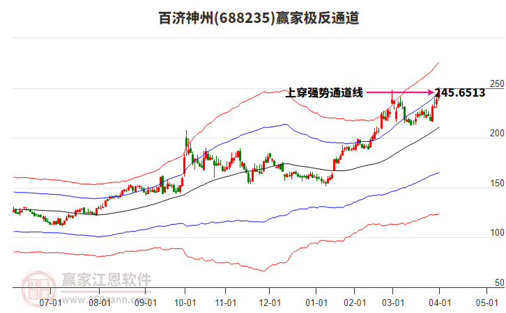 688235百濟神州贏家極反通道工具