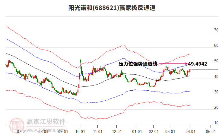 688621陽光諾和贏家極反通道工具
