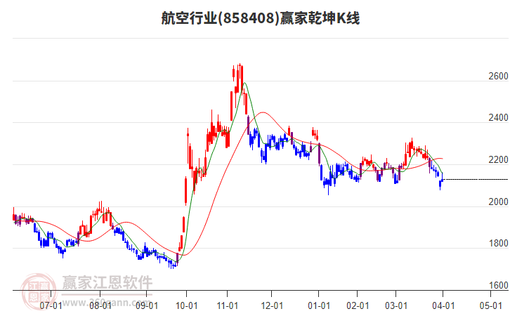 858408航空贏家乾坤K線工具
