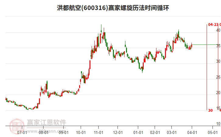 600316洪都航空螺旋歷法時間循環(huán)工具