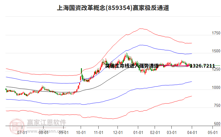 859354上海國資改革贏家極反通道工具 859354上海國資改革贏家極反通道工具