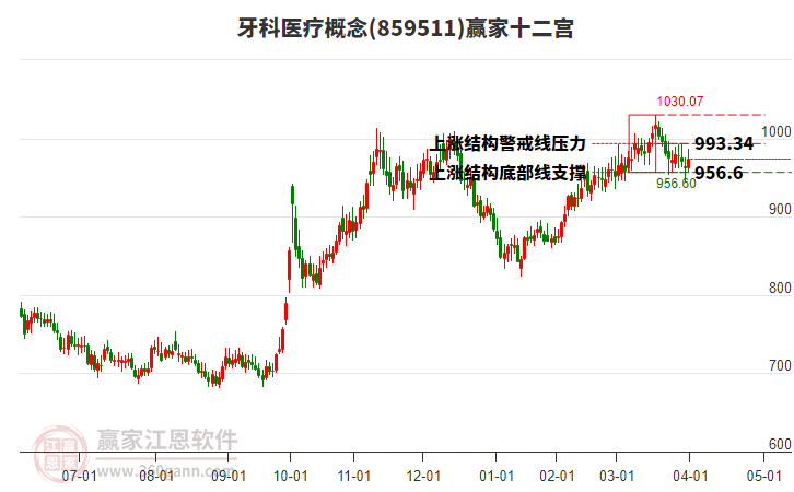 859511牙科醫(yī)療贏家十二宮工具 859511牙科醫(yī)療贏家十二宮工具