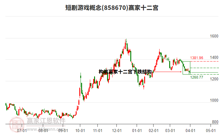 858670短劇游戲贏家十二宮工具