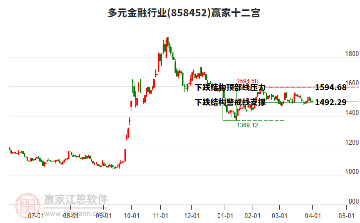 858452多元金融贏家十二宮工具