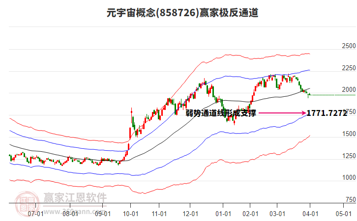 858726元宇宙贏家極反通道工具