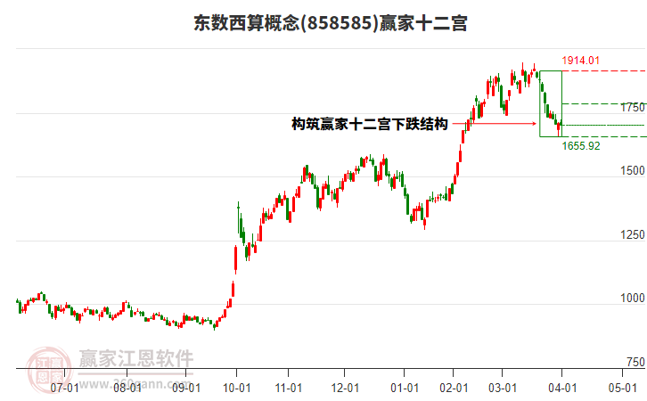 858585東數(shù)西算贏家十二宮工具 858585東數(shù)西算贏家十二宮工具
