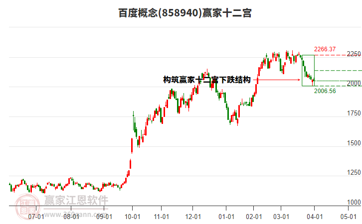 858940百度贏家十二宮工具 858940百度贏家十二宮工具
