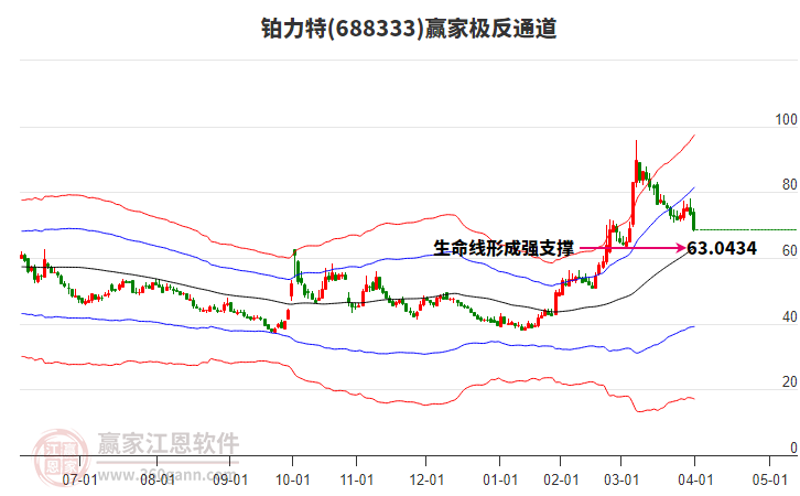 688333鉑力特贏家極反通道工具 688333鉑力特贏家極反通道工具