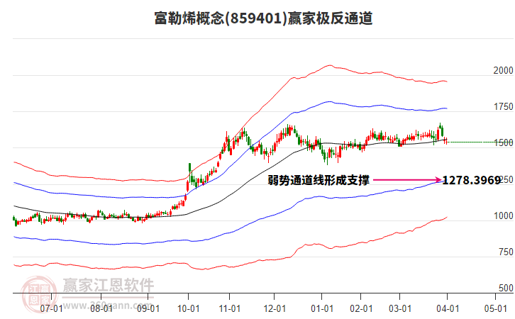 859401富勒烯贏家極反通道工具