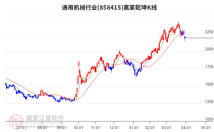 858415通用機(jī)械贏家乾坤K線工具 858415通用機(jī)械贏家乾坤K線工具