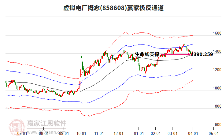 858608虛擬電廠贏家極反通道工具 858608虛擬電廠贏家極反通道工具