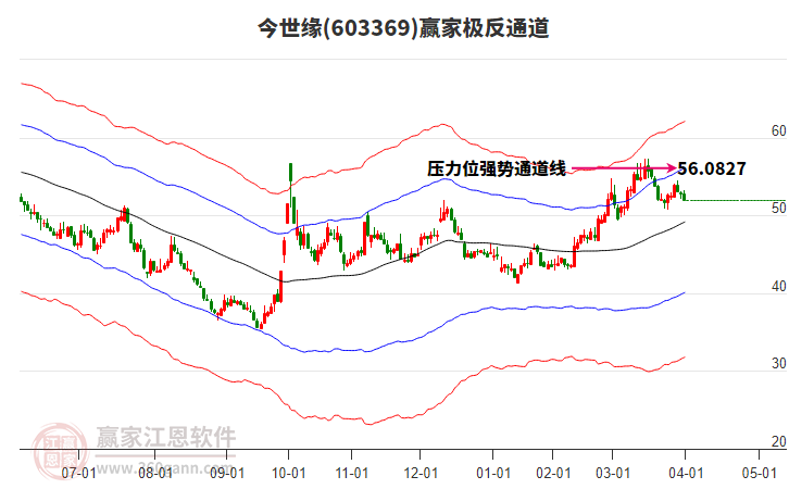 603369今世緣贏家極反通道工具
