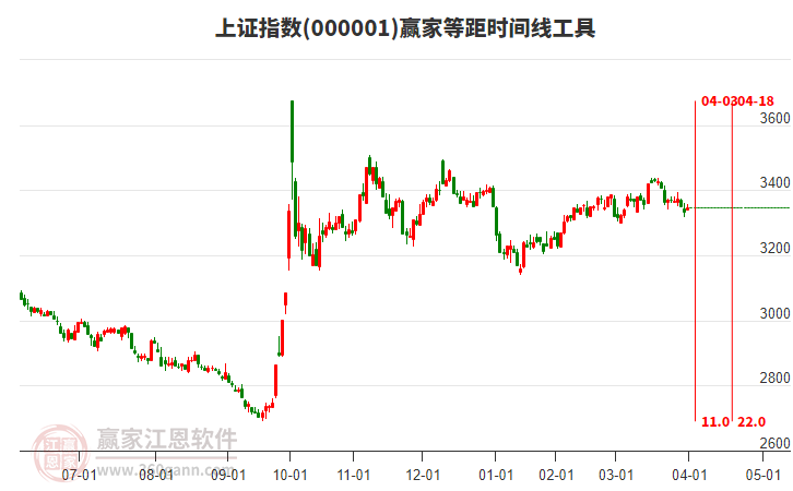 上證指數 上證指數