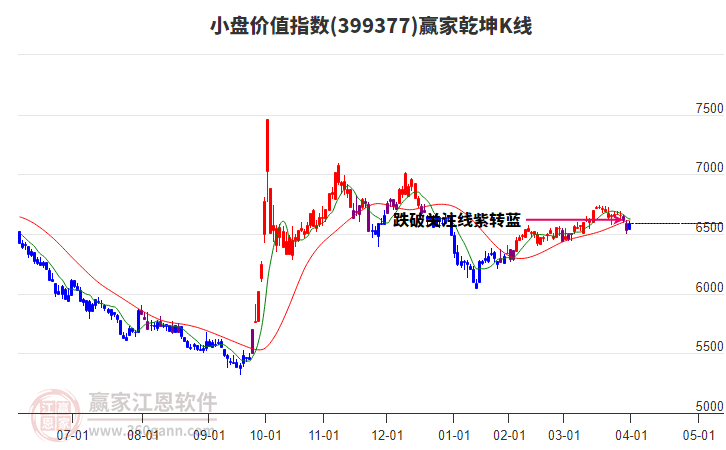 399377小盤價值贏家乾坤K線工具