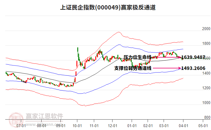 000049上證民企贏家極反通道工具