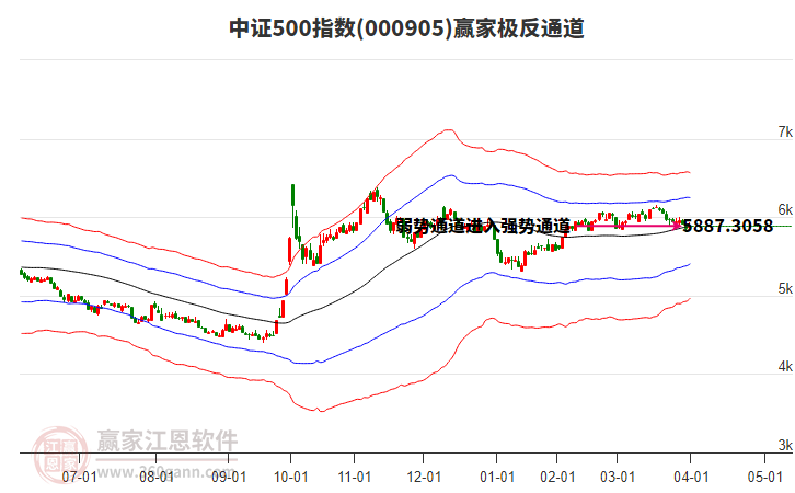000905中證500贏家極反通道工具 000905中證500贏家極反通道工具