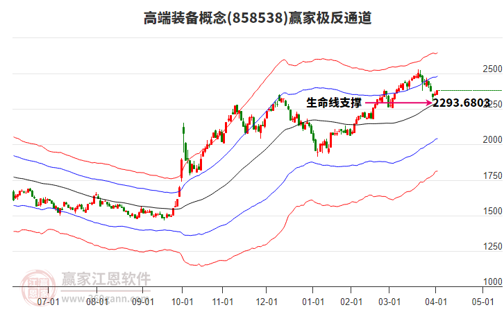 858538高端裝備贏家極反通道工具