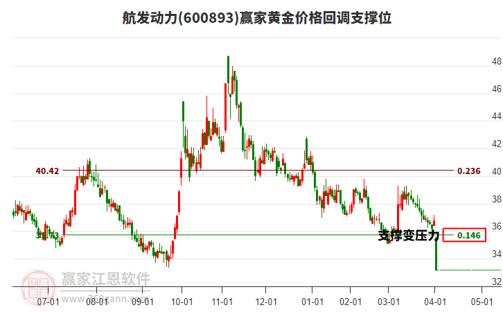 航發(fā)動(dòng)力