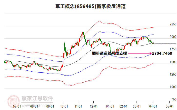 858485軍工贏家極反通道工具