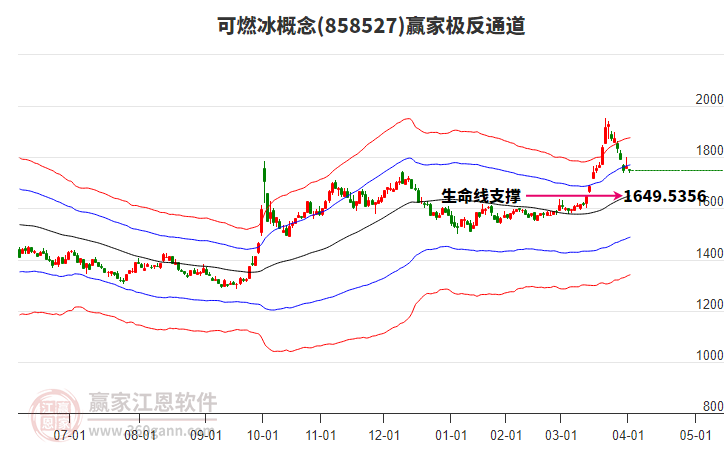 858527可燃冰贏家極反通道工具 858527可燃冰贏家極反通道工具