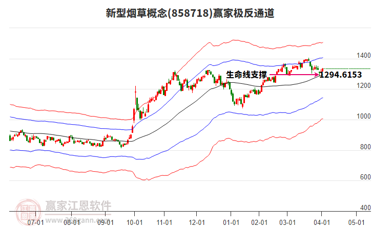 858718新型煙草贏家極反通道工具