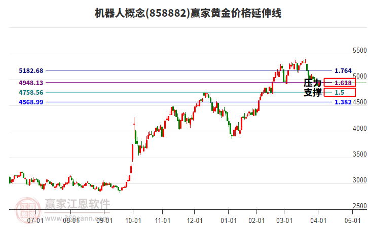 機(jī)器人 機(jī)器人