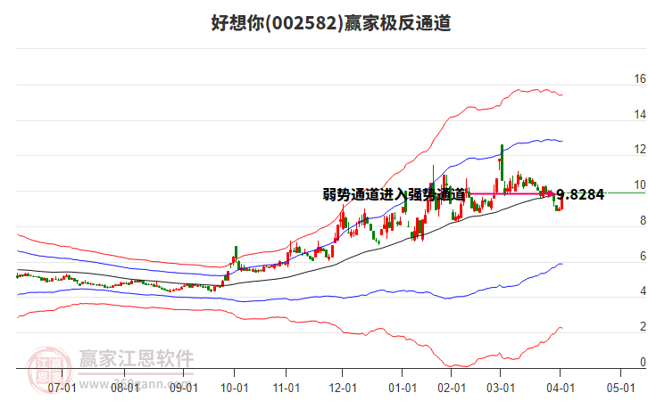 002582好想你贏家極反通道工具