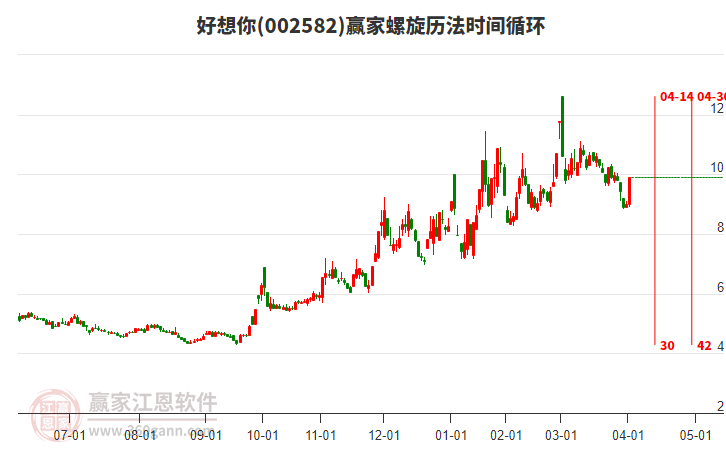 002582好想你螺旋歷法時(shí)間循環(huán)工具