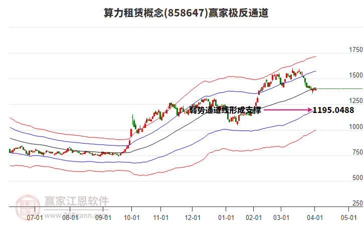 858647算力租賃贏家極反通道工具
