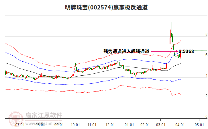 002574明牌珠寶贏家極反通道工具