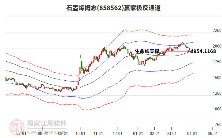 858562石墨烯贏家極反通道工具 858562石墨烯贏家極反通道工具