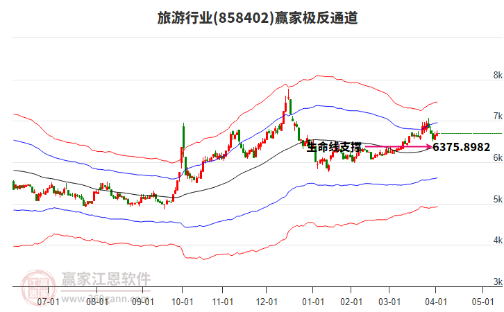 858402旅游贏家極反通道工具 858402旅游贏家極反通道工具