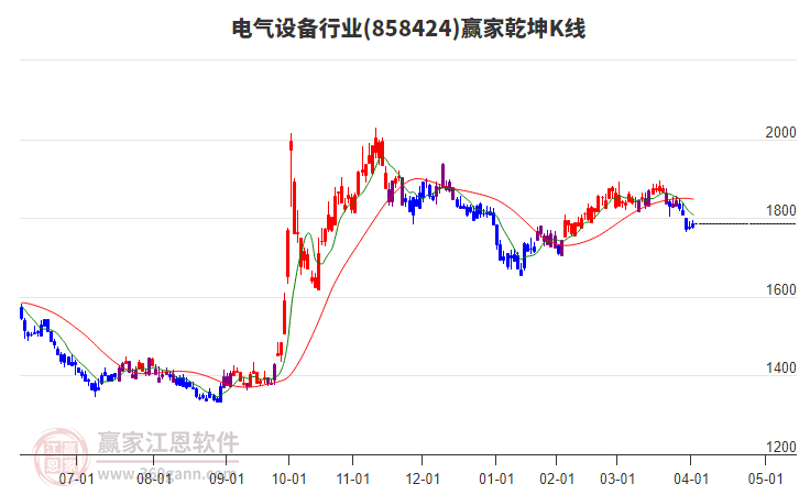 858424電氣設(shè)備贏家乾坤K線工具