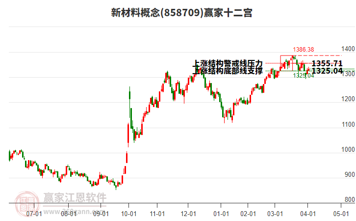 858709新材料贏家十二宮工具 858709新材料贏家十二宮工具